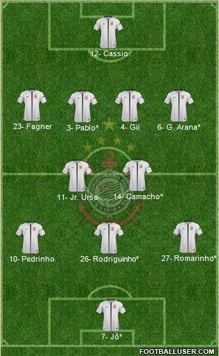SC Corinthians Paulista Formation 2019