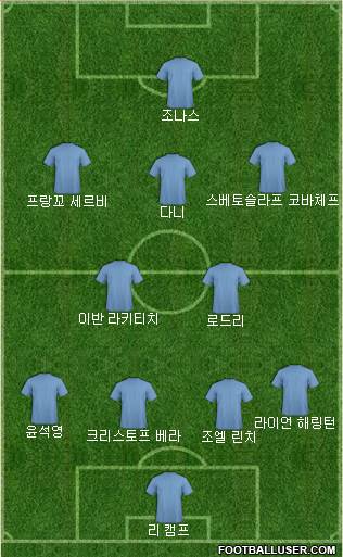 Dream Team Formation 2019