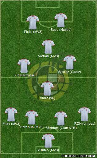 Spain Formation 2019