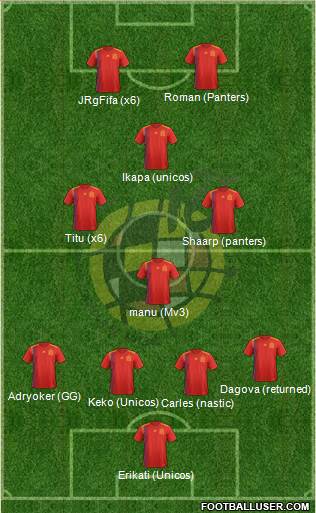 Spain Formation 2019