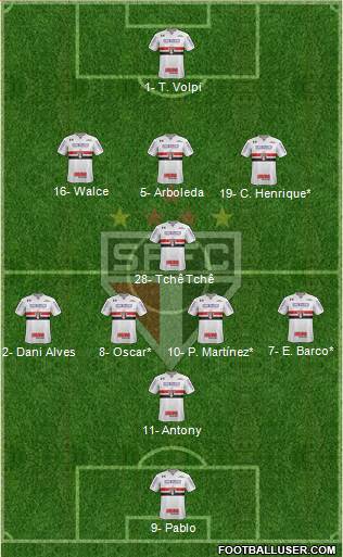 São Paulo FC Formation 2019