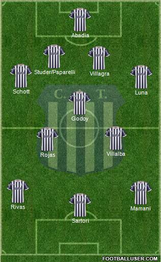 Talleres de Córdoba Formation 2019