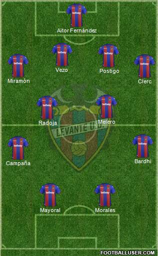 Levante U.D., S.A.D. Formation 2019