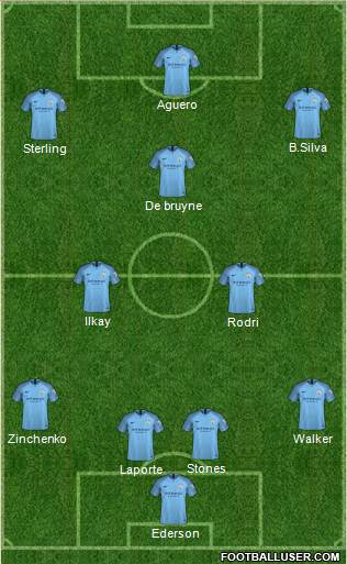 Manchester City Formation 2019