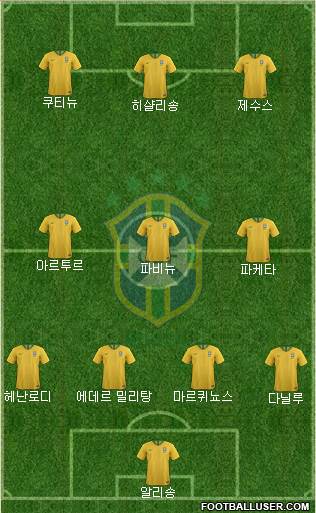 Brazil Formation 2019