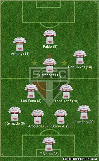 São Paulo FC Formation 2019