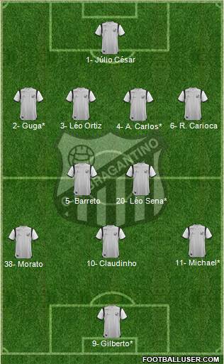 CA Bragantino Formation 2019