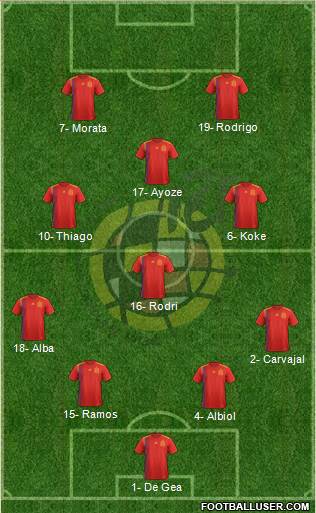 Spain Formation 2019