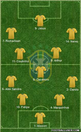 Brazil Formation 2019