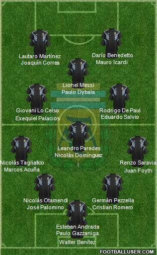 Argentina Formation 2019