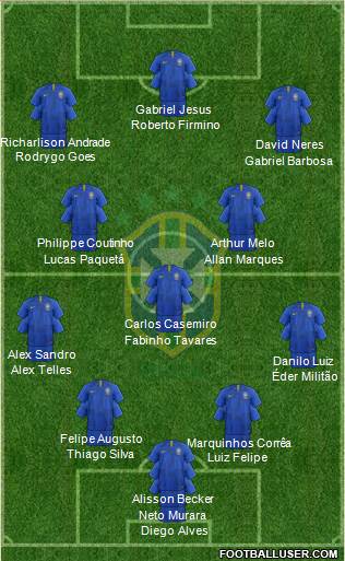 Brazil Formation 2019