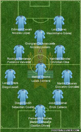 Uruguay Formation 2019