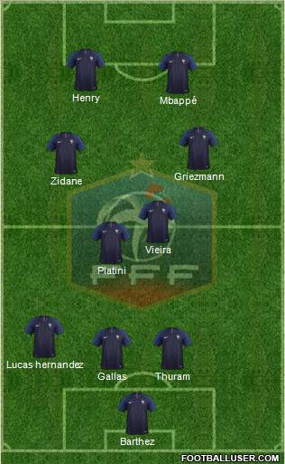 France Formation 2019