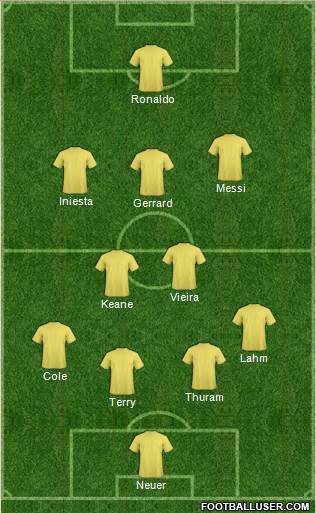Champions League Team Formation 2019