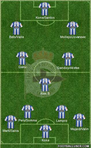 R.C. Deportivo de La Coruña S.A.D. Formation 2019