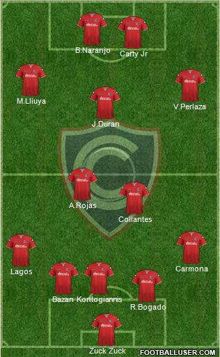 ADFPC Cienciano Formation 2019