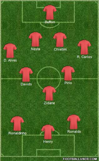 Dream Team Formation 2019