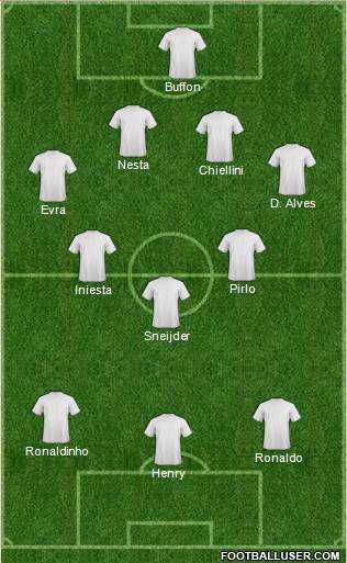 Dream Team Formation 2019