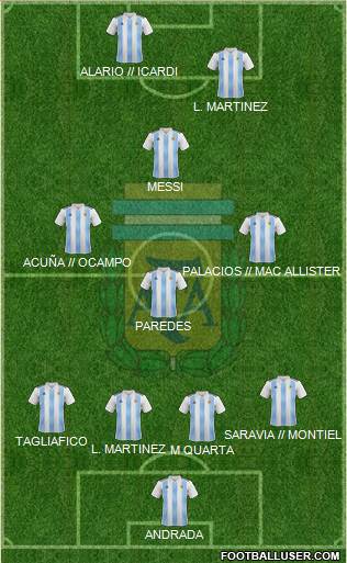 Argentina Formation 2019
