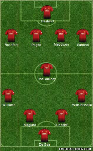 Manchester United Formation 2019