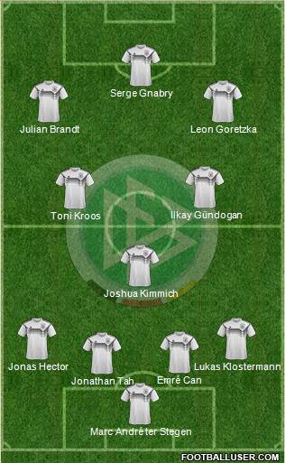 Germany Formation 2019