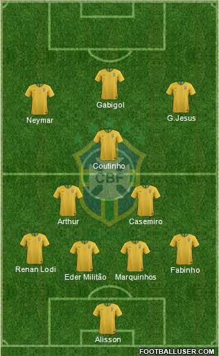 Brazil Formation 2019