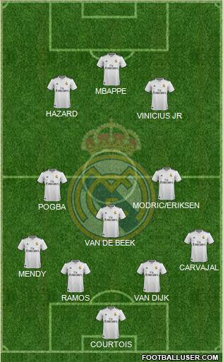 Real Madrid C.F. Formation 2019