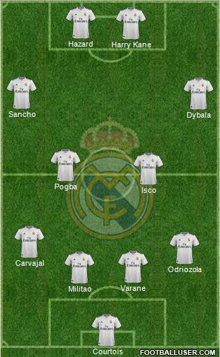 Real Madrid C.F. Formation 2019