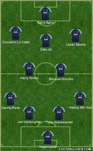 Tottenham Hotspur Formation 2019