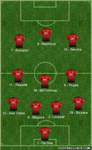 Manchester United Formation 2019