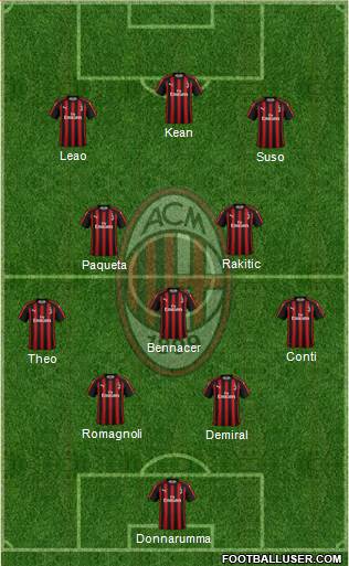 A.C. Milan Formation 2019