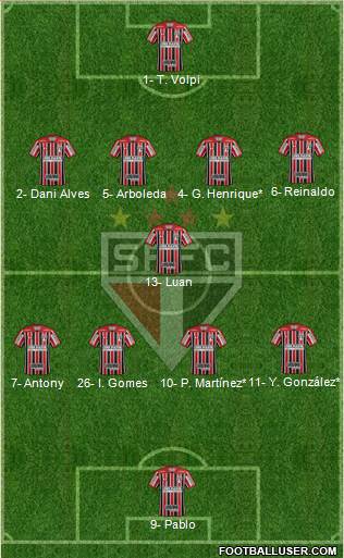 São Paulo FC Formation 2019