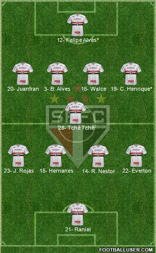 São Paulo FC Formation 2019