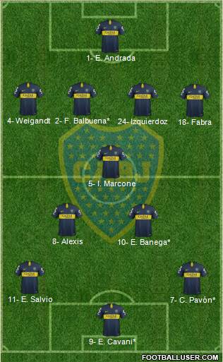 Boca Juniors Formation 2019