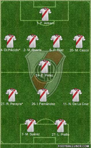 River Plate Formation 2019