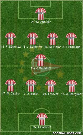 Estudiantes de La Plata Formation 2019
