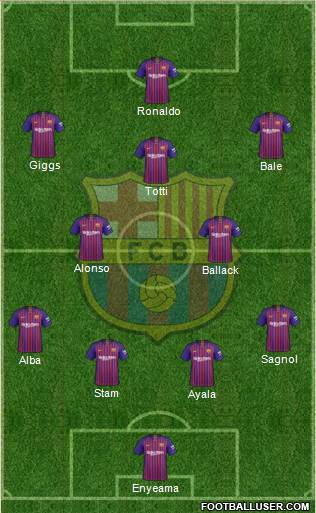 F.C. Barcelona Formation 2019