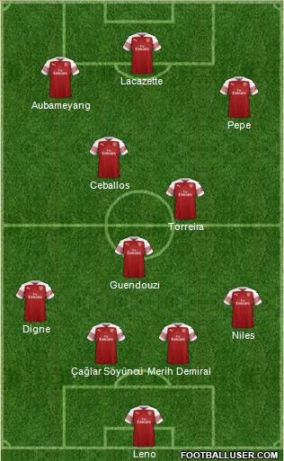 Arsenal Formation 2019