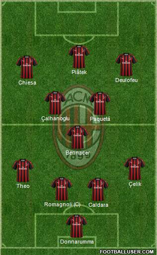 A.C. Milan Formation 2019