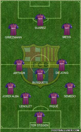 F.C. Barcelona Formation 2019