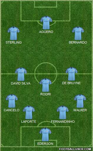 Manchester City Formation 2019