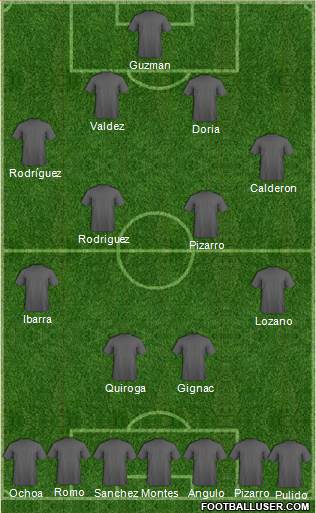 Dream Team Formation 2019