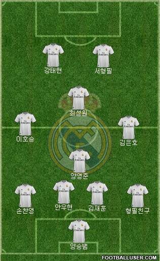 Real Madrid C.F. Formation 2019