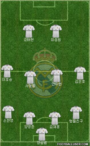 Real Madrid C.F. Formation 2019