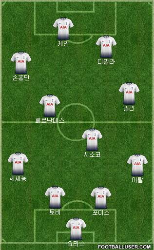 Tottenham Hotspur Formation 2019