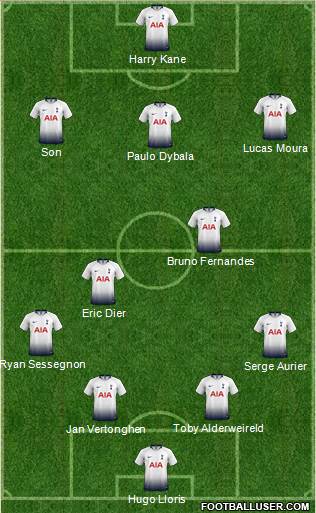 Tottenham Hotspur Formation 2019