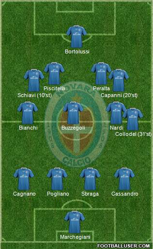 Novara Formation 2019