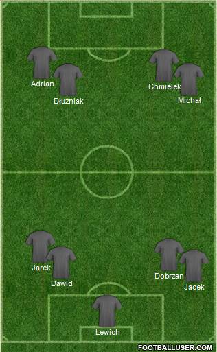 Dream Team Formation 2019