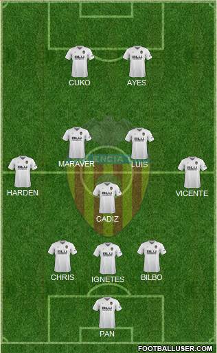 Valencia C.F., S.A.D. Formation 2019