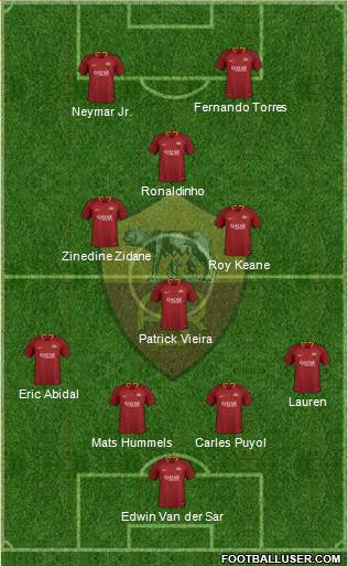AS Roma Formation 2019